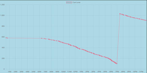 Nhimex - IOT Based Apps Development.